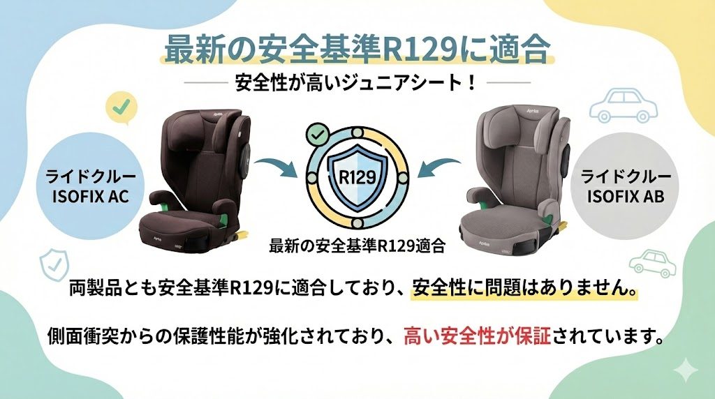 ライドクルーISOFIX AC
ライドクルーISOFIX AB
安全基準