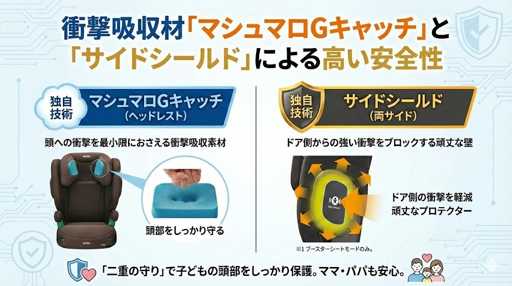 ライドクルーISOFIX AC
ライドクルーISOFIX AB
安全性