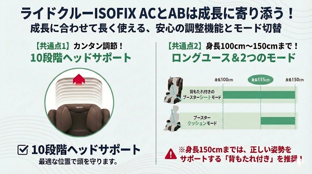 ライドクルーISOFIX AC
ライドクルーISOFIX AB
使用期間