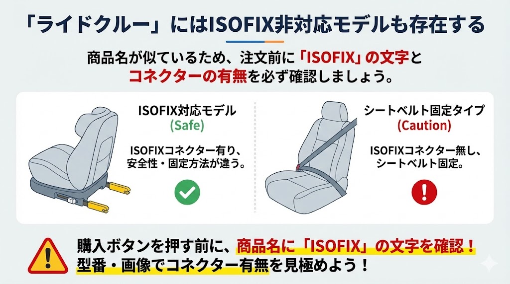 ライドクルー
ISOFIX非対応