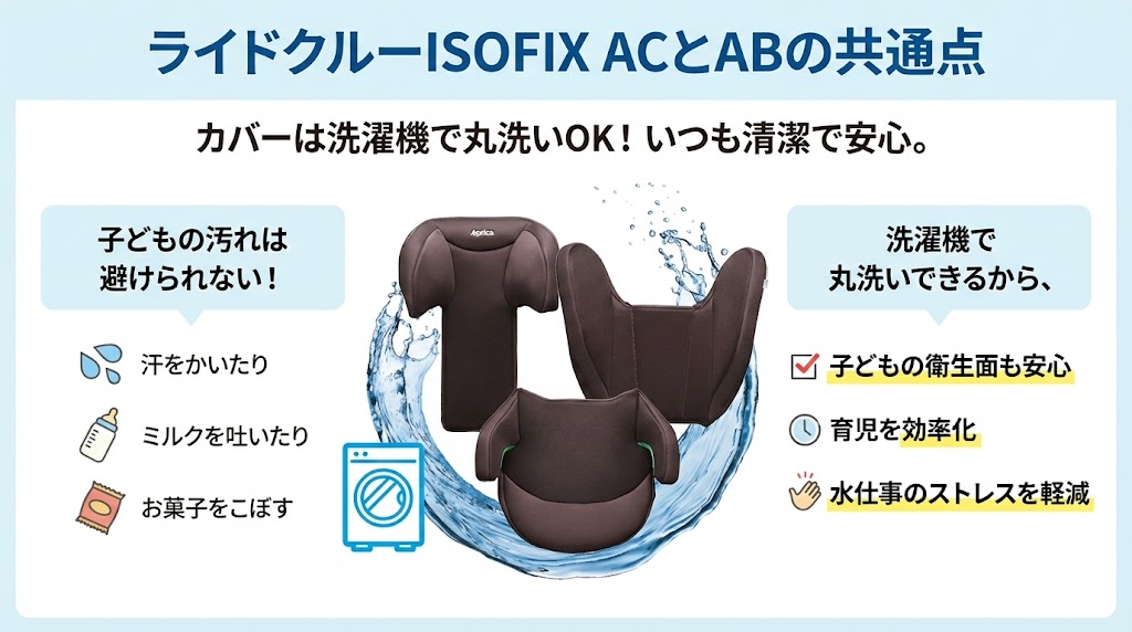 ライドクルーISOFIX AC
ライドクルーISOFIX AB
洗濯機
