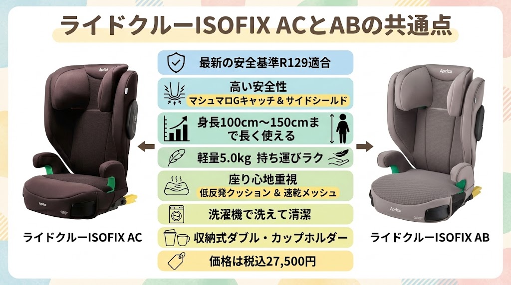 ライドクルーISOFIX AC
ライドクルーISOFIX AB
共通点
