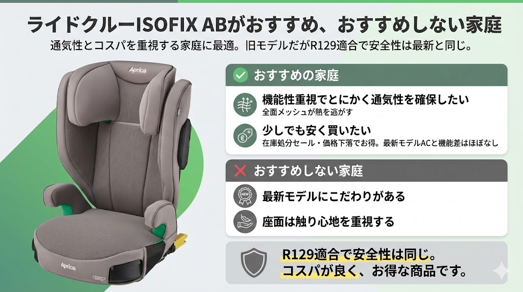 ライドクルーISOFIX AB
おすすめする家庭
おすすめしない家庭