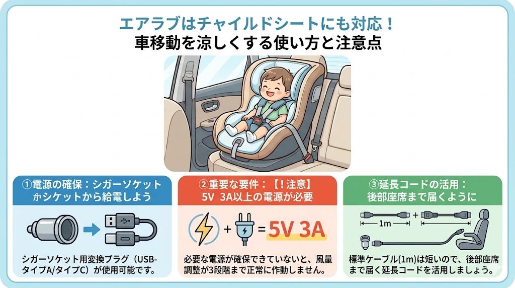 エアラブ
チャイルドシート
シガーソケット
延長コード
注意点