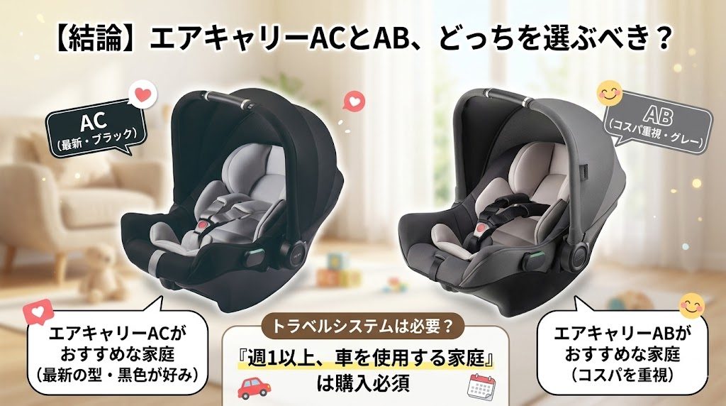 エアキャリーac
エアキャリーab
どっち