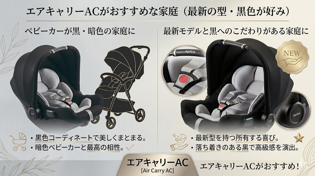 エアキャリーac
おすすめな家庭
最新型
黒色