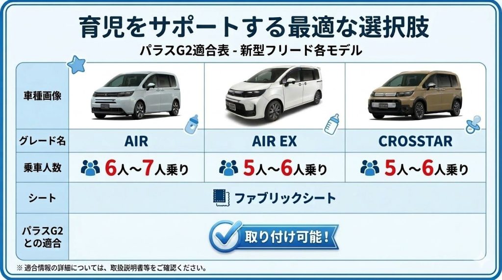 パラスG2
フリード
適合表
取り付け