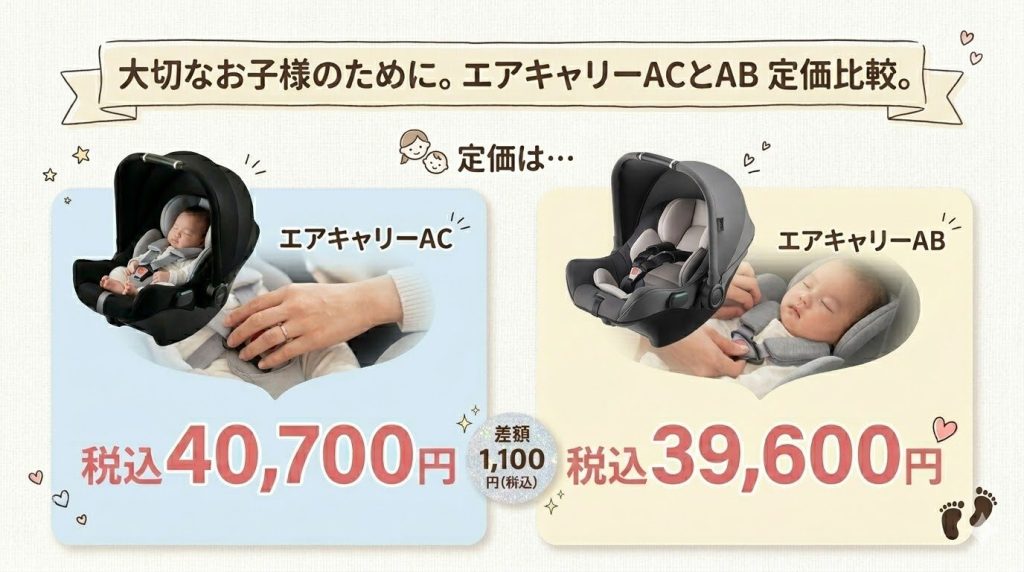 エアキャリーac
エアキャリーab
違い
価格