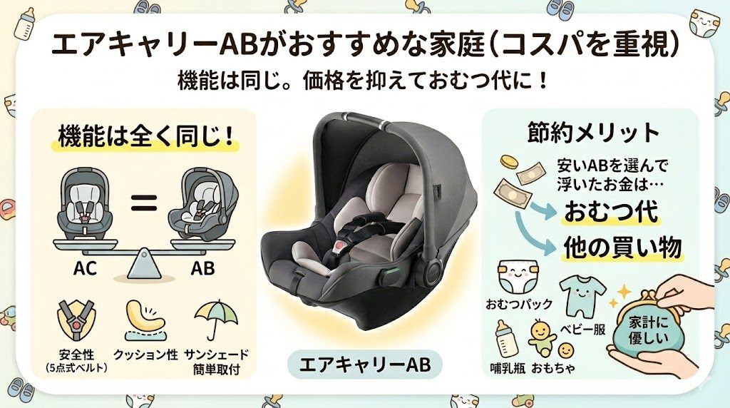 エアキャリーab
コスパ
