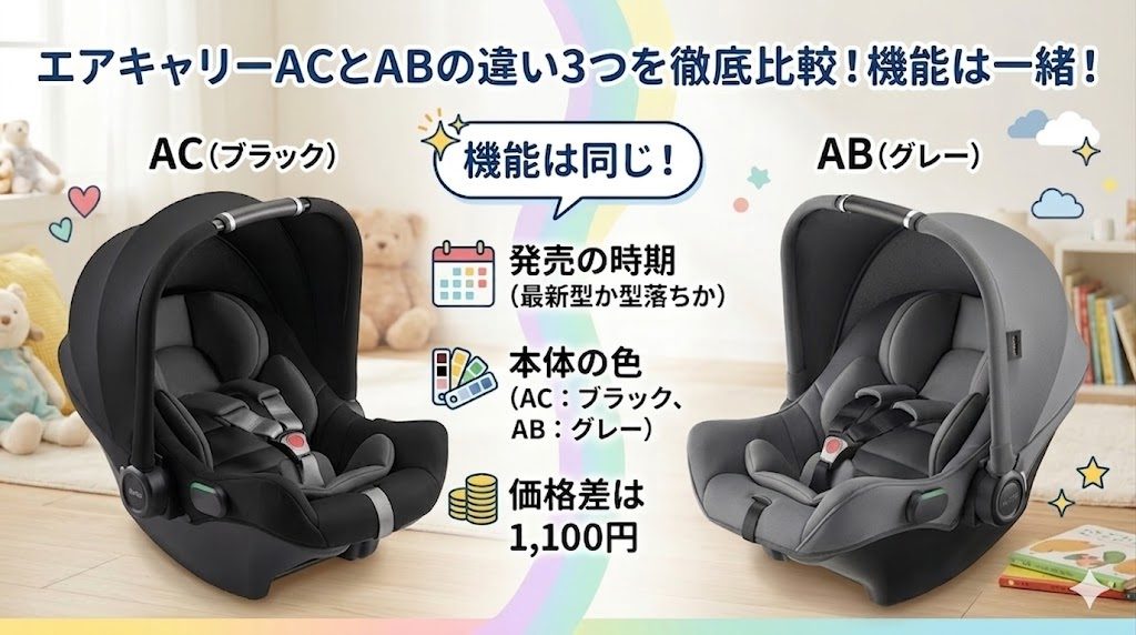 エアキャリーac
エアキャリーab
違い
比較