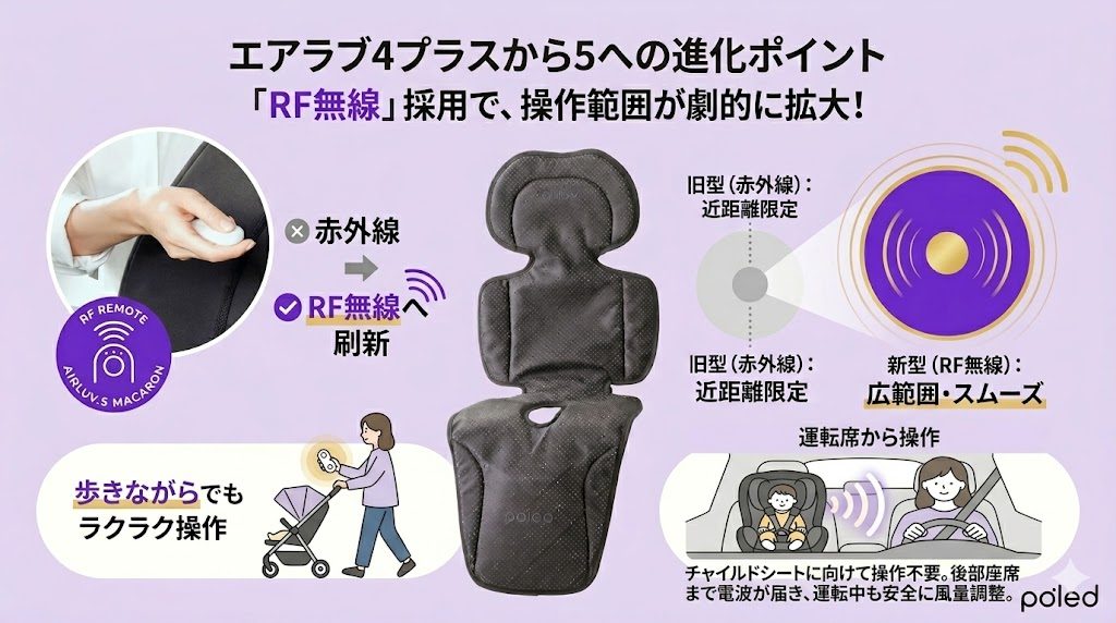 エアラブ5
エアラブ4プラス
リモコン操作