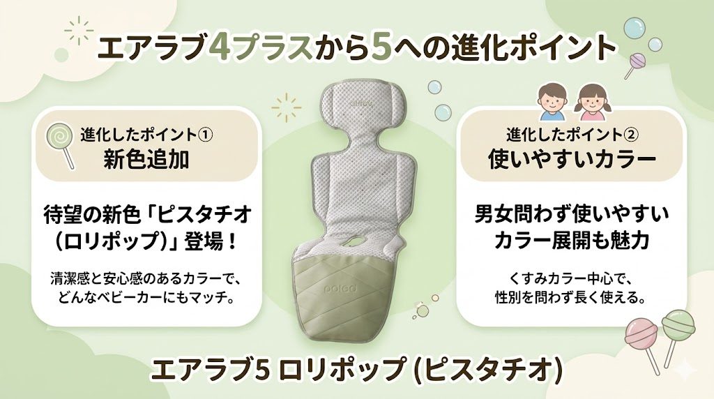 エアラブ5
ロリポップ
ピスタチオ
新色
カラー