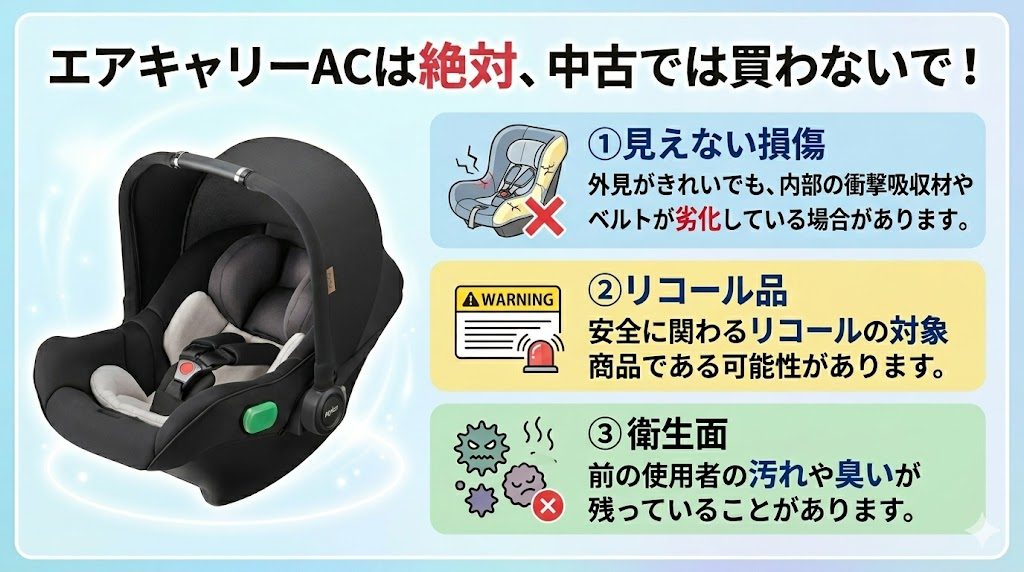 エアキャリーAC
中古