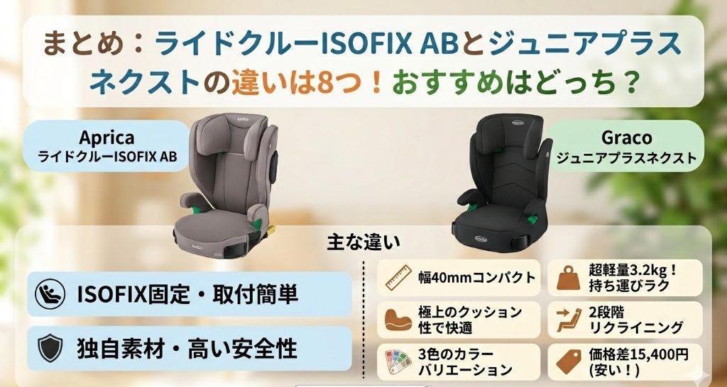 ライドクルーisofix ab
ジュニアプラスネクスト
違い
まとめ