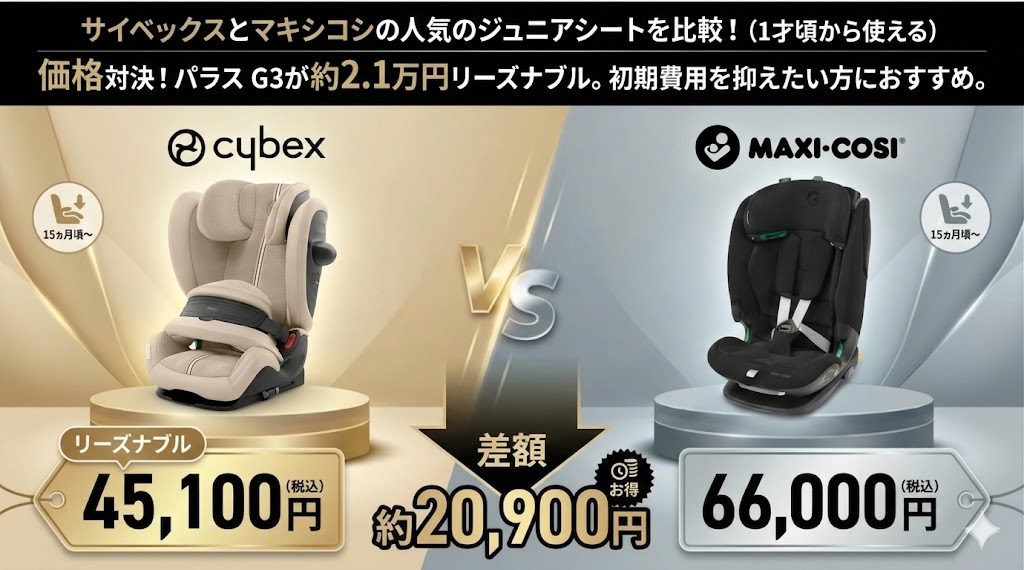 サイベックス
マキシコシ
ジュニアシート
価格
1才頃から使える
比較
