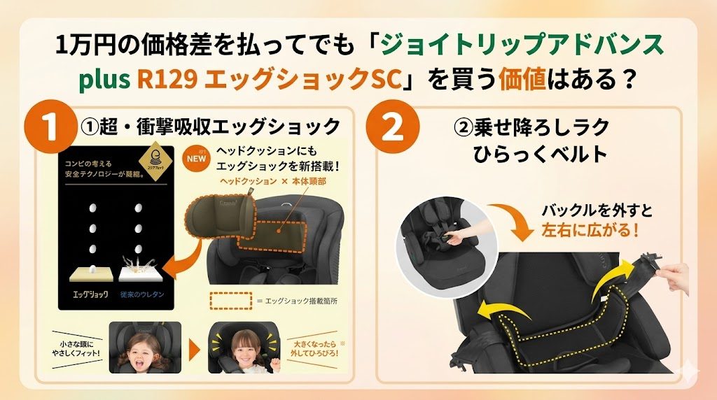 ジョイトリップアドバンス sc
価格差
1万円
価値