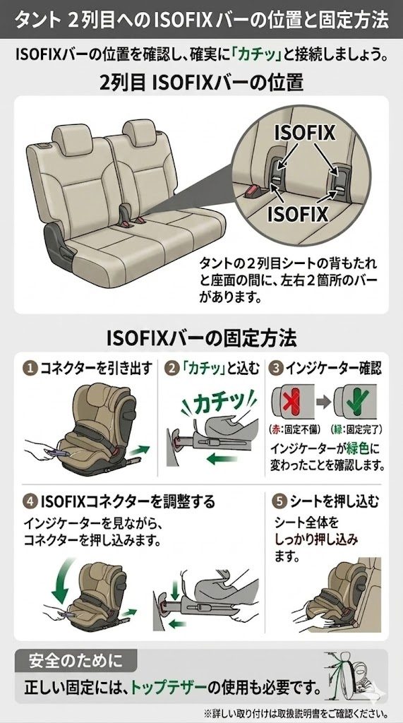 タント
isofixバー
2列目
固定方法
