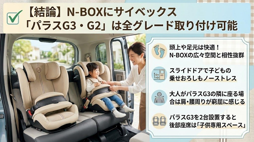 パラスg3
パラスg2
N-BOX
車内空間