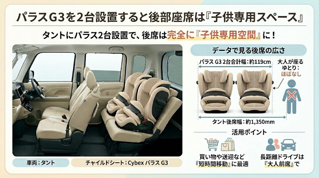 パラスg3
2台
後部座席
タント