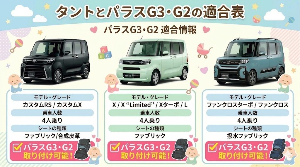 サイベックス
パラスg3
パラスg2
タント
適合表