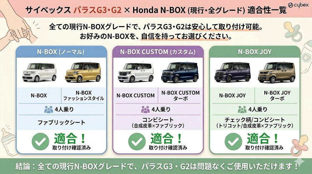 サイベックス
パラスg3
パラスg2
N-BOX
適合表