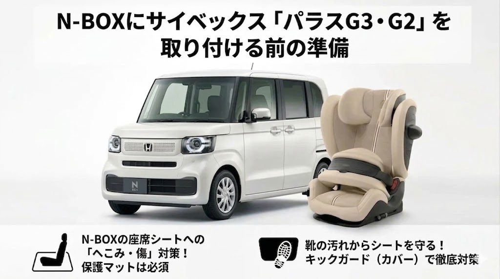 サイベックス
パラスg3
パラスg2
N-BOX
取り付け準備