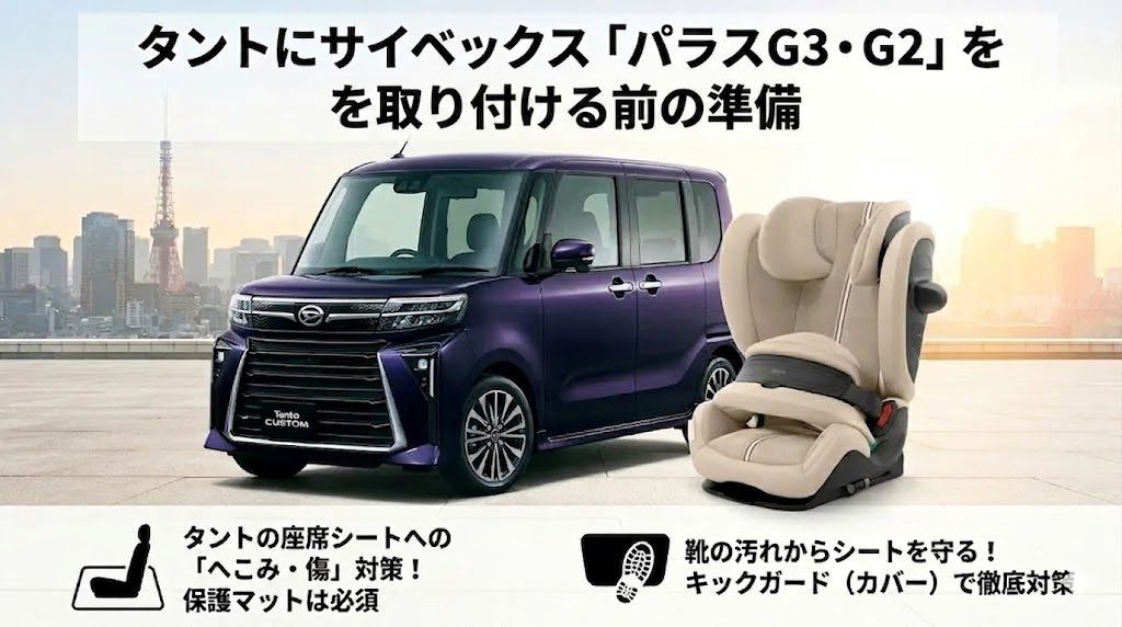 サイベックス
パラスg3
パラスg2
タント
取り付け準備