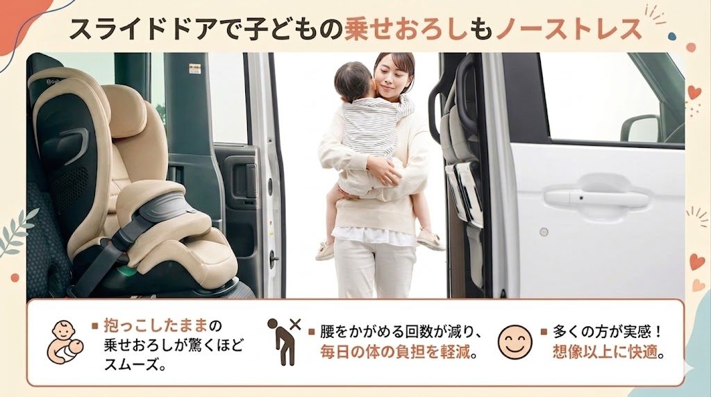 N-BOX
スライドドア
乗せおろし