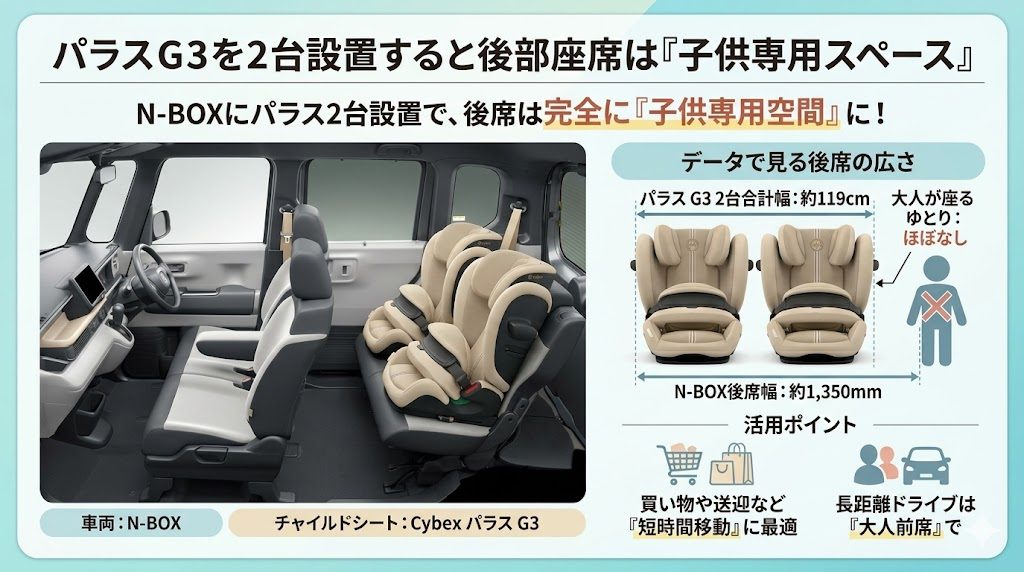 パラスg3
2台
後部座席
N-BOX