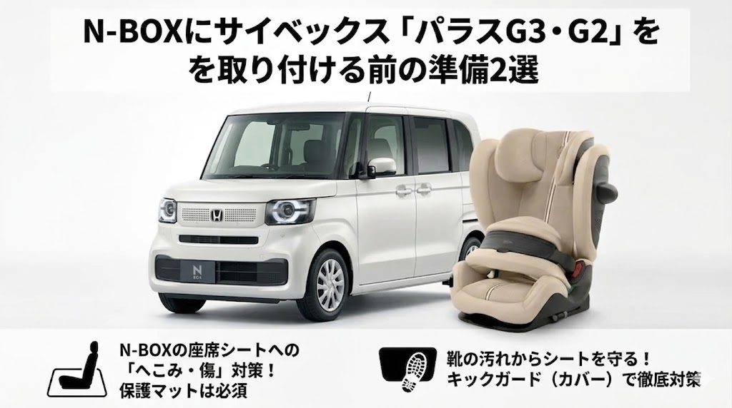 サイベックス
パラスg3
パラスg2
N-BOX
取り付け準備