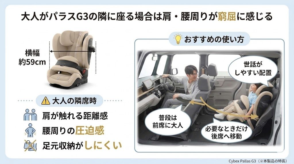 パラスg3
N-BOX
大人
窮屈