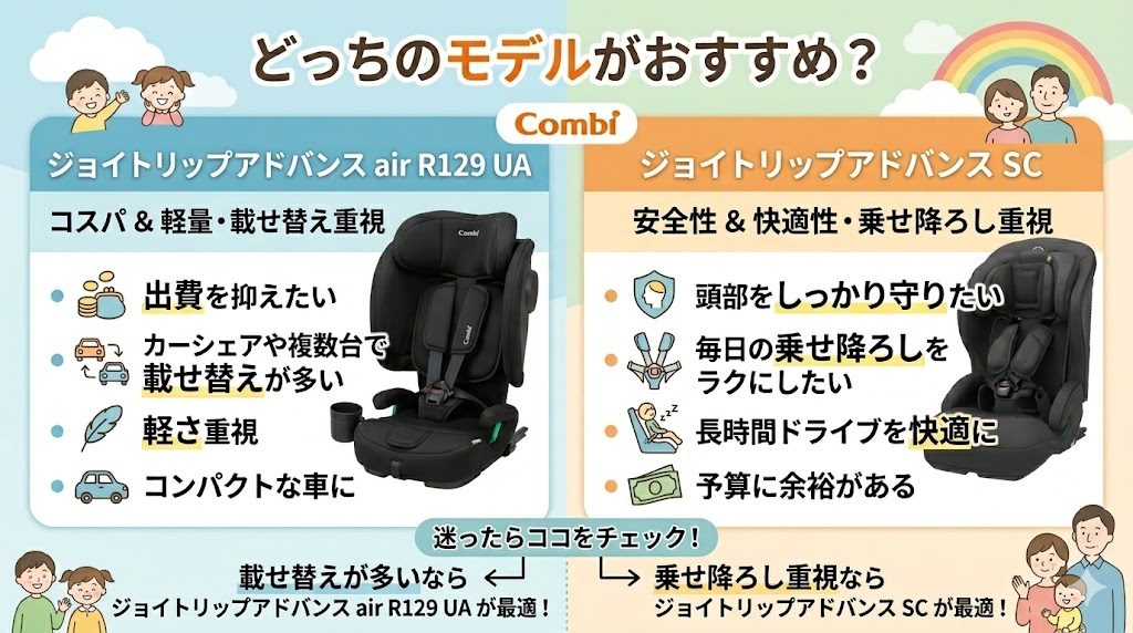 ジョイトリップアドバンス ua
ジョイトリップアドバンス sc
おすすめ
比較