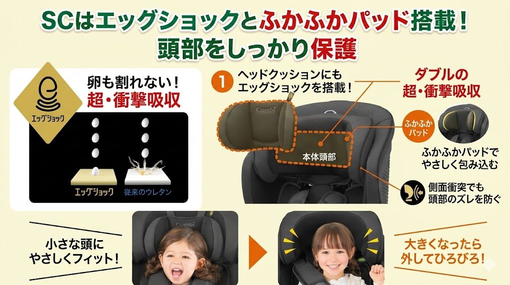 ジョイトリップアドバンス sc
エッグショック
ふかふかパッド
頭部保護