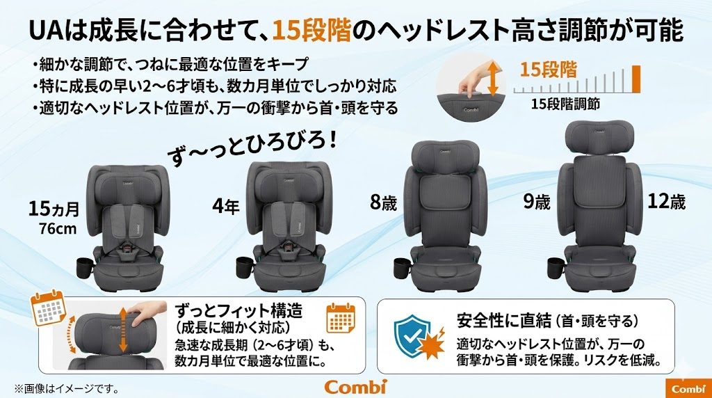 ジョイトリップアドバンス ua
ヘッドレスト
15段階
高さ調節