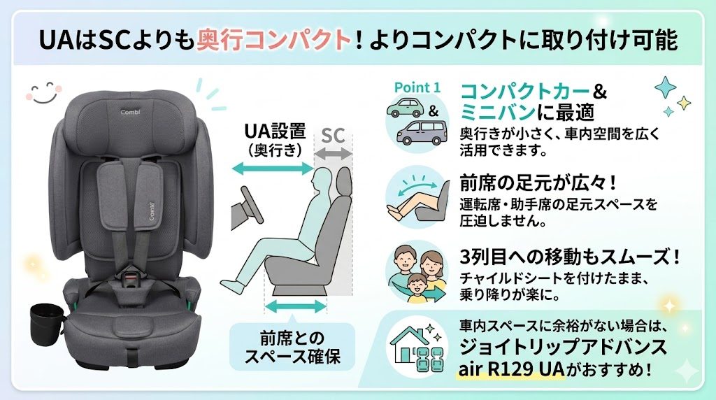 ジョイトリップアドバンス ua
奥行サイズ
コンパクト
違い