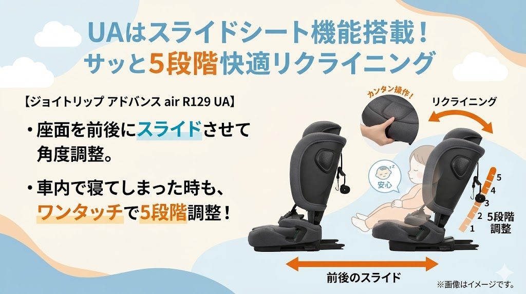 ジョイトリップアドバンス ua
スライドシート
リクライニング
5段階