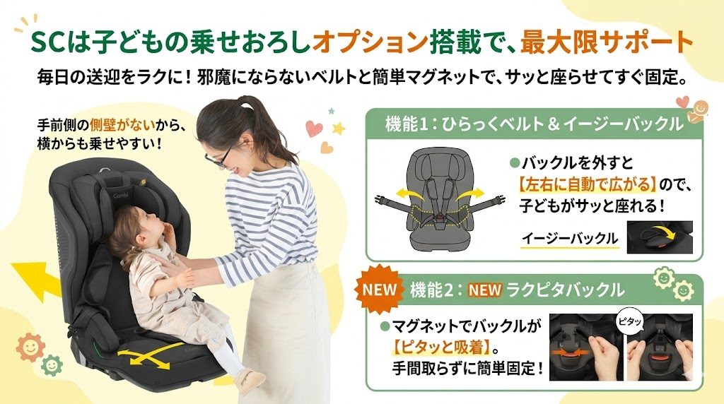 ジョイトリップアドバンス sc
乗せおろし
オプション
サポート