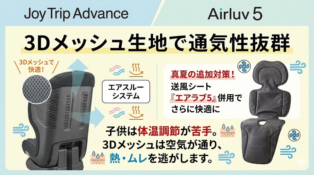 ジョイトリップアドバンス
3dメッシュ
通気性
生地