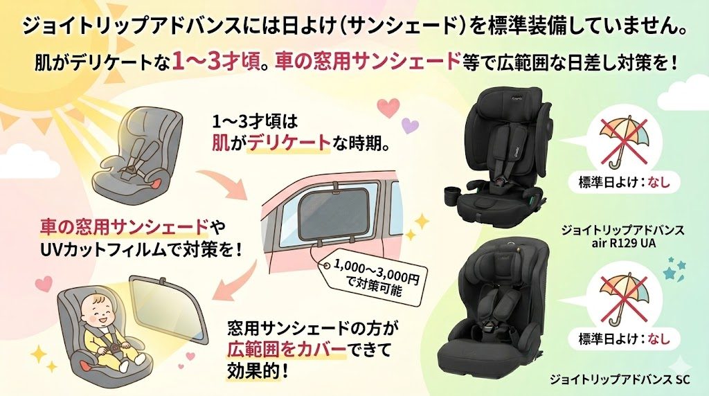 ジョイトリップアドバンス
日よけ
なし
比較