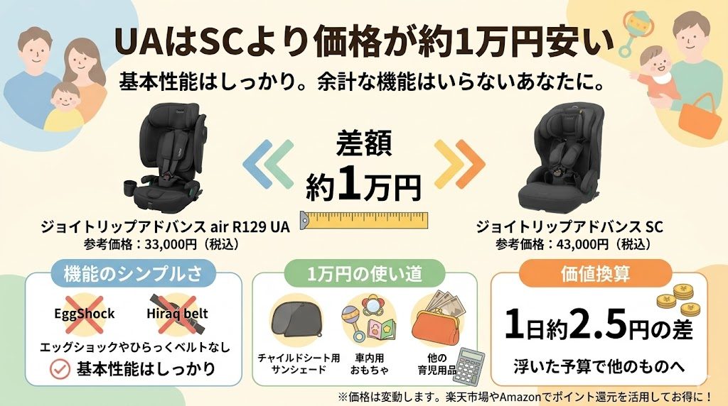 ジョイトリップアドバンス ua
価格
安い
比較