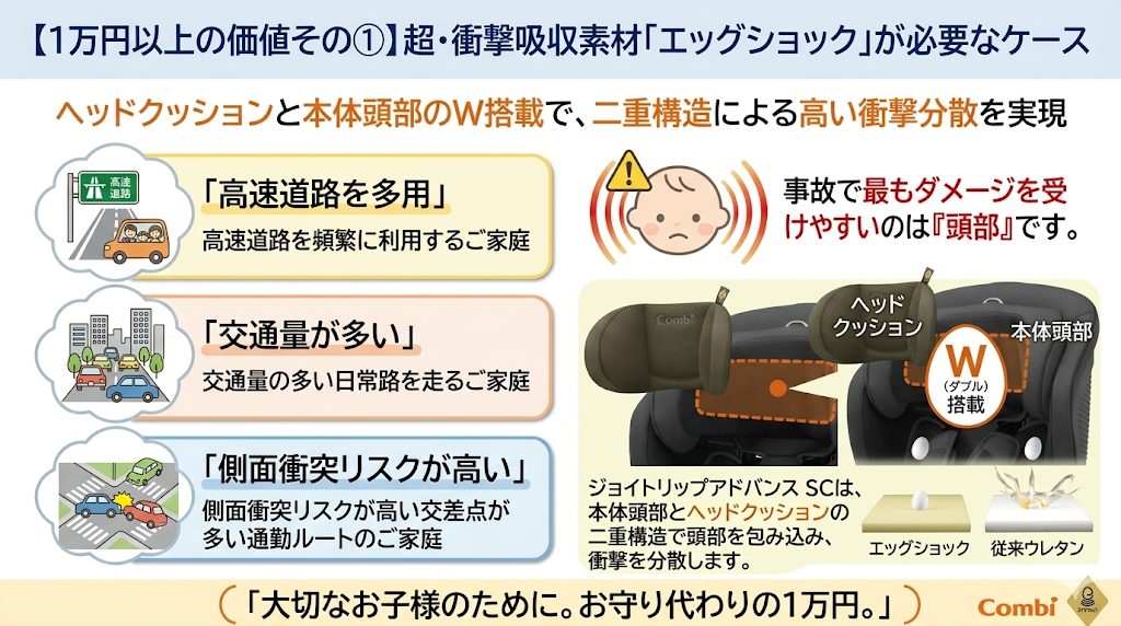 ジョイトリップアドバンス sc
エッグショック
衝撃吸収
必要