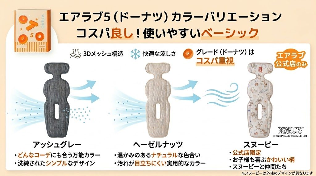 エアラブ5
ドーナツ
カラー