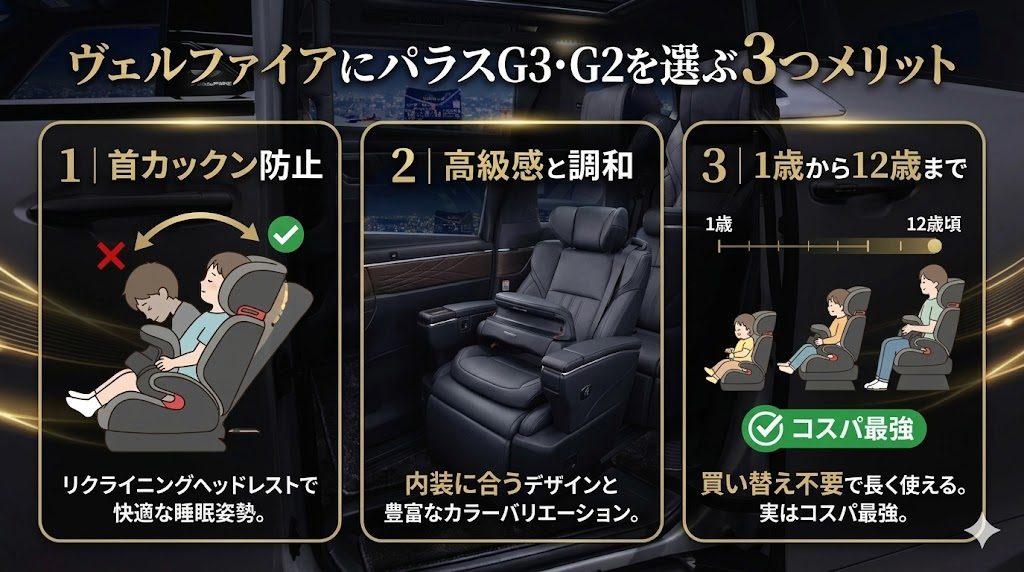 パラスG3・G2
ヴェルファイア
メリット