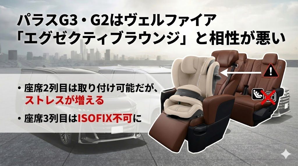 パラスG3・G2
ヴェルファイア
取り付け手順