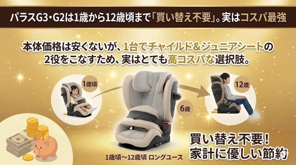 パラスG3・G2
ヴェルファイア
ロングユース