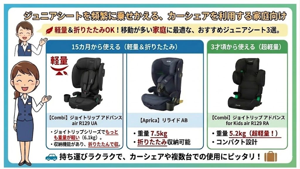 コンビ
アップリカ
ジュニアシート
載せ替え
カーシェア