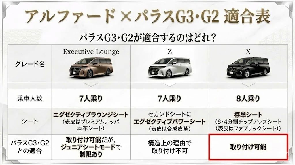 パラスG3・G2
アルファード
適合表