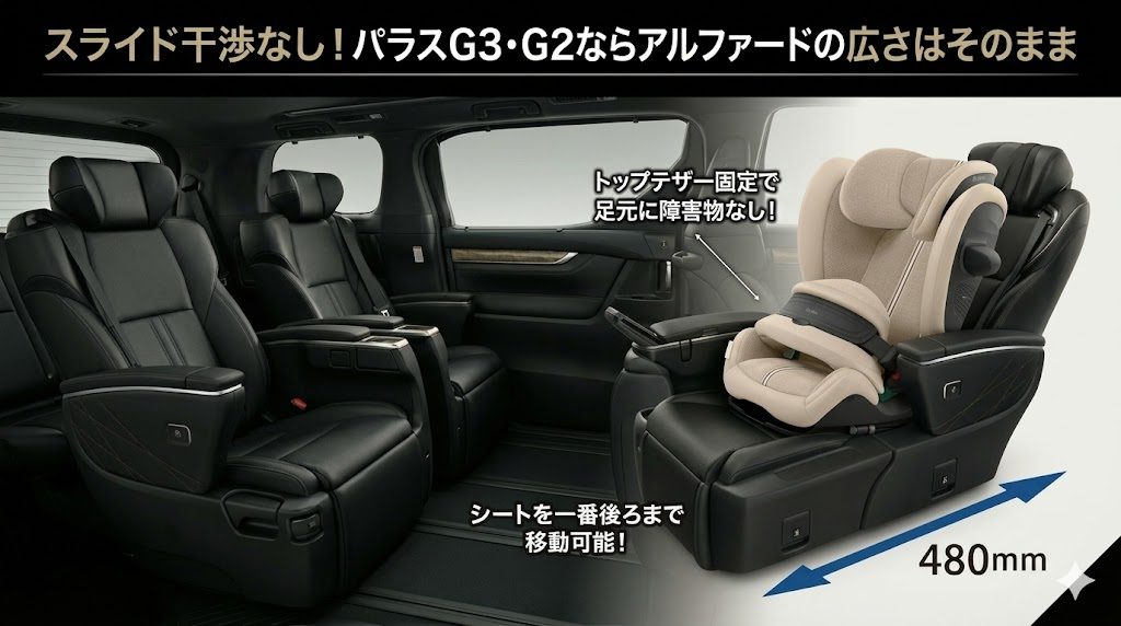 パラスG3・G2
アルファード
スライド