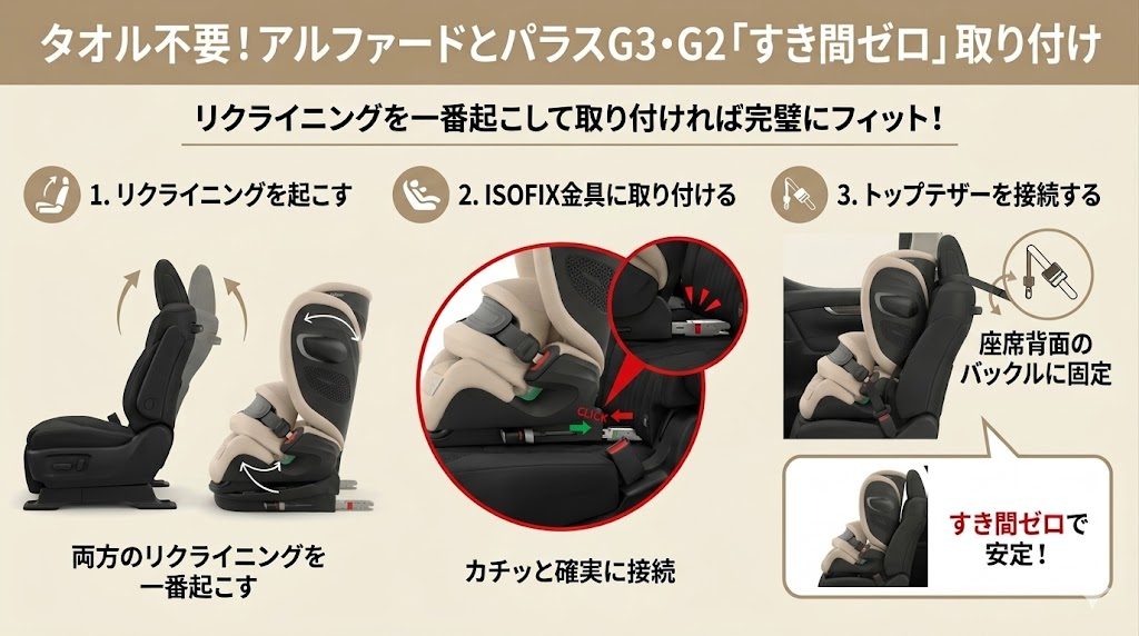 パラスG3・G2
アルファード
フィット