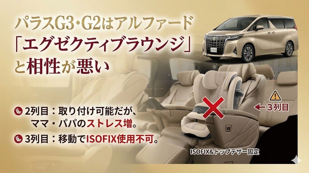 パラスG3・G2
アルファード
エグゼクティブラウンジ
相性